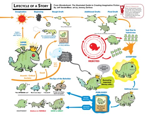 life-cycle-of-a-story