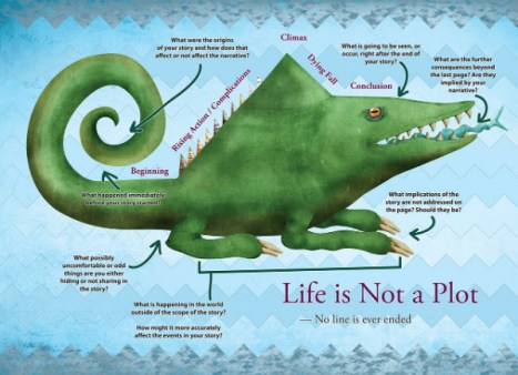 VanderMeer-Wonderbook-Lizard